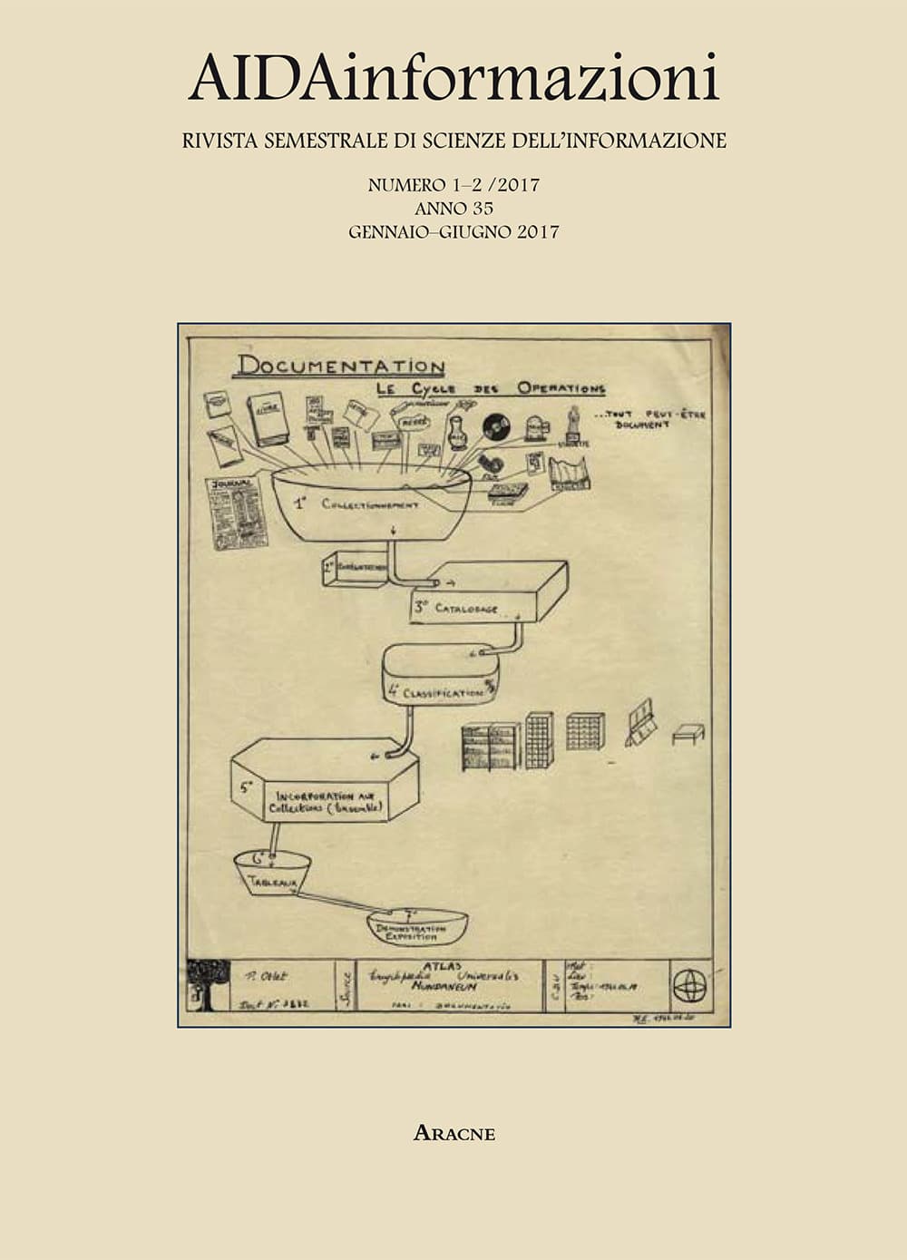 AIDAinformazioni. Rivista di scienze dell'informazione