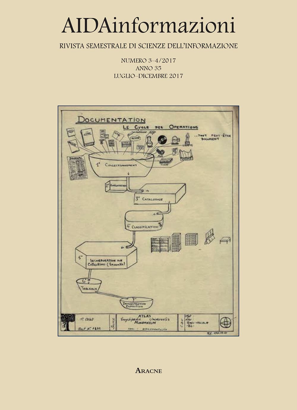 AIDAinformazioni. Rivista di scienze dell'informazione
