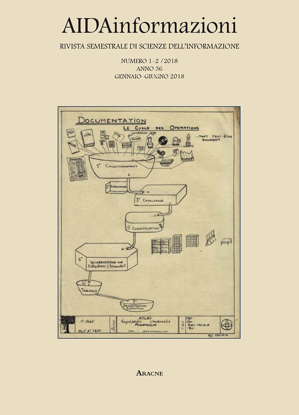 AIDAinformazioni. Rivista di scienze dell'informazione
