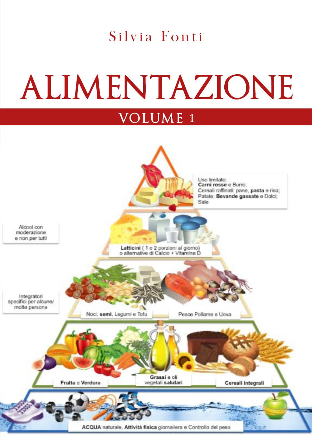 Alimentazione